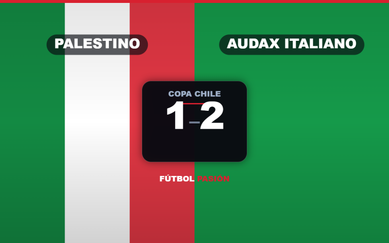Palestino lo empató pero lo perdió sobre la hora: 2-1 de Audax en el Clásico de Colonias