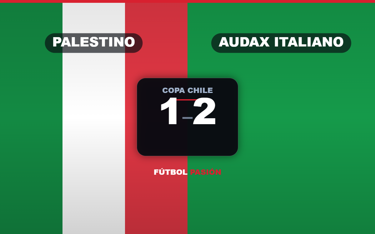 Palestino lo empató pero lo perdió sobre la hora: 2-1 de Audax en el Clásico de Colonias