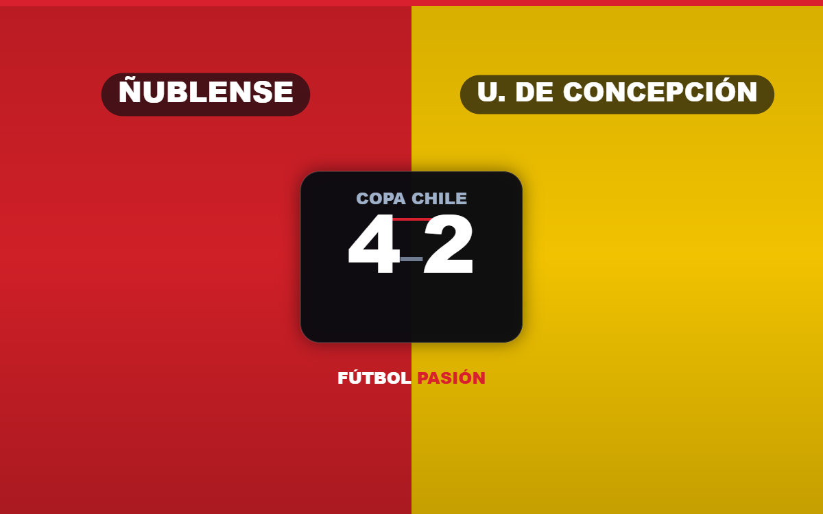 Ñublense golea 4-2 a Universidad de Concepción y se mete en la pelea de su grupo en Copa Chile