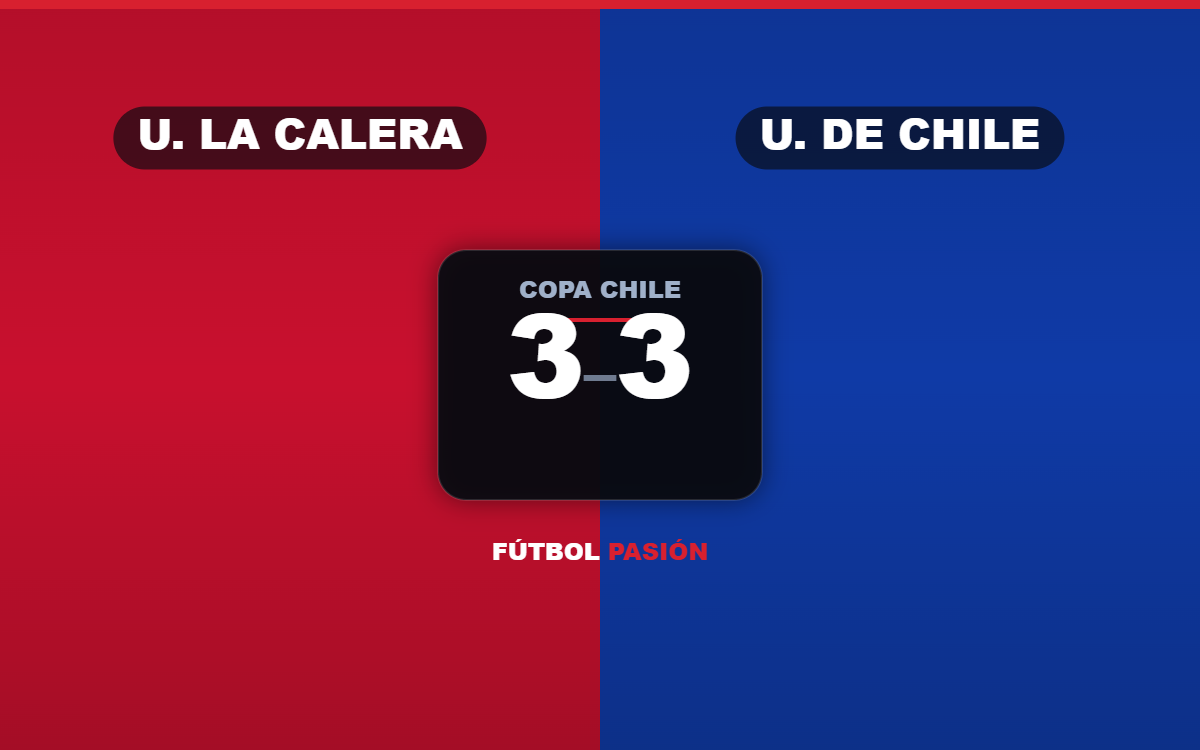 Unión La Calera ganaba 3-1 y dejó escapar el triunfo: 3-3 ante la U en Copa Chile