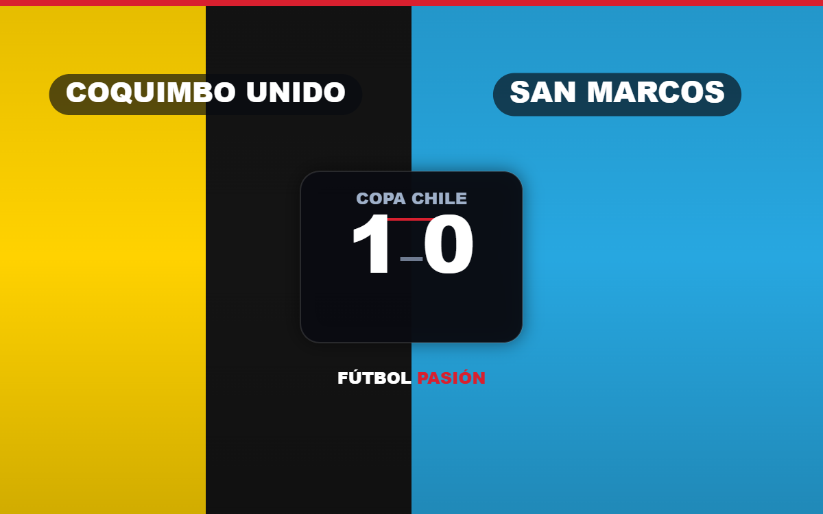 Coquimbo Unido ganó 1-0 en Arica y sigue líder del Grupo A
