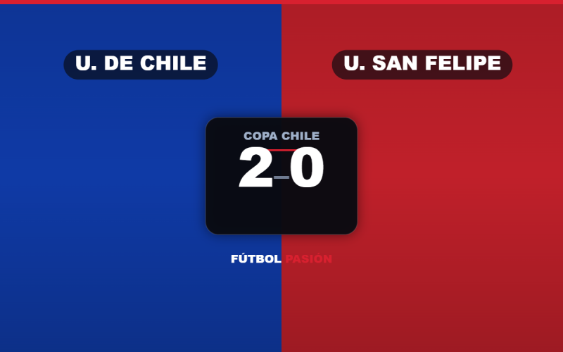Universidad de Chile venció 2-0 a San Felipe y lidera el Grupo D