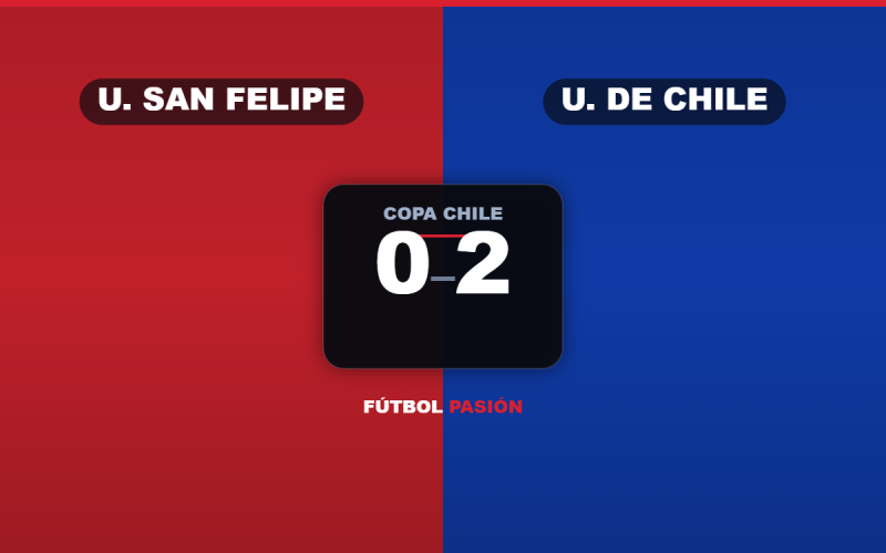 Unión San Felipe cayó 0-2 ante la U pese a la figura de Cañete