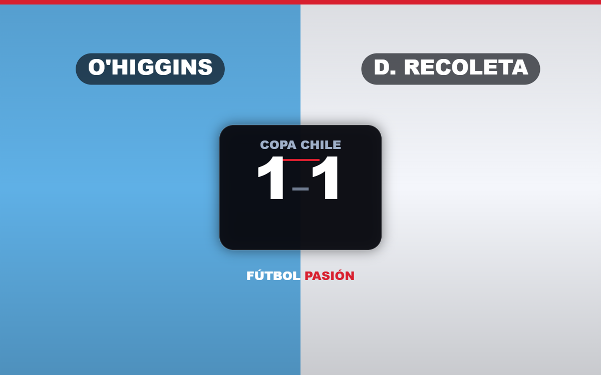 O’Higgins rescató un agónico 1-1 ante Recoleta pero quedó al borde de la eliminación