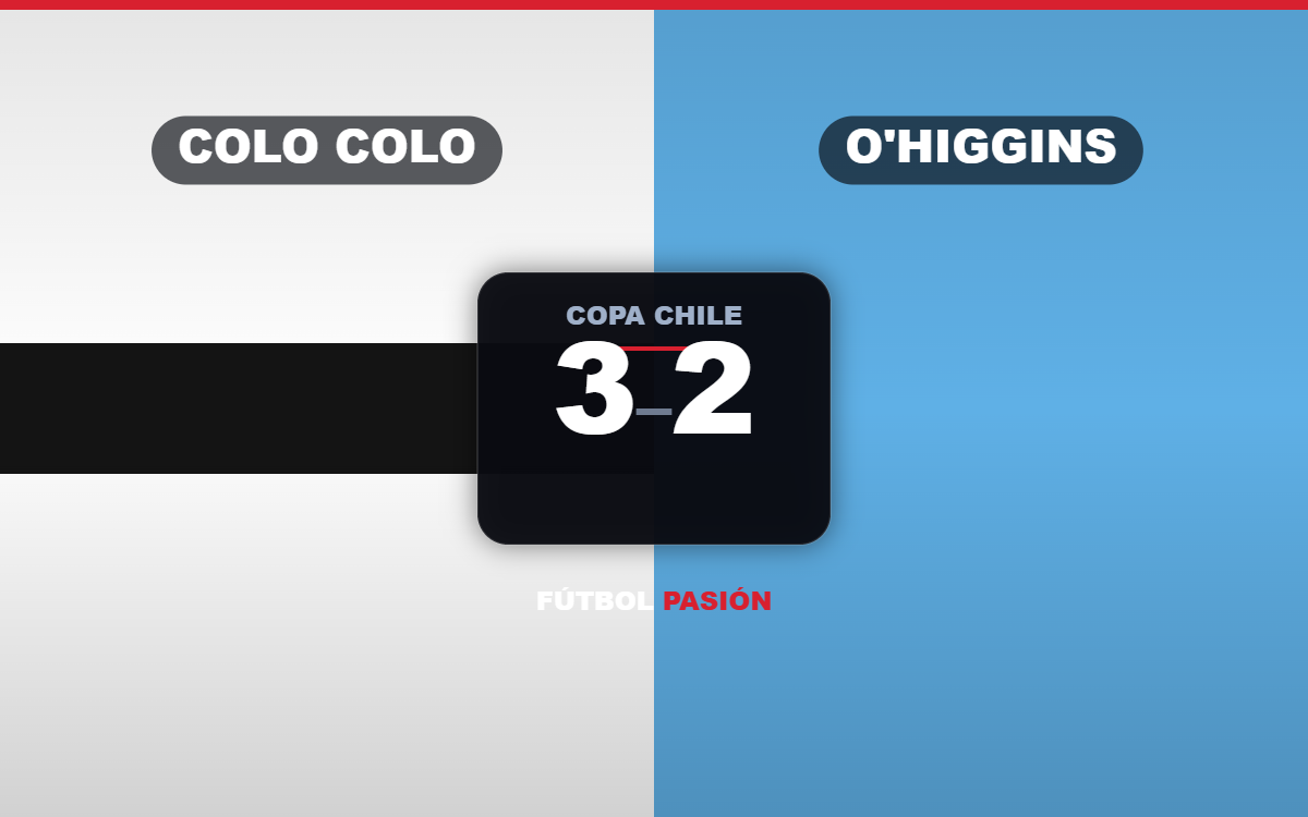 Colo Colo lo gana en el cierre: Felipe Raipán, de 16 años, firma el 3-2 ante O’Higgins en Copa Chile