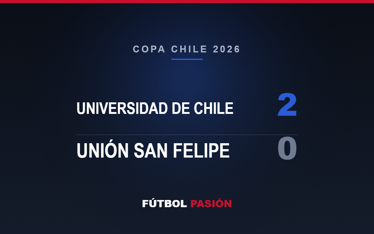Marcador: UNIVERSIDAD DE CHILE 2 - UNIÓN SAN FELIPE 0, COPA CHILE 2026