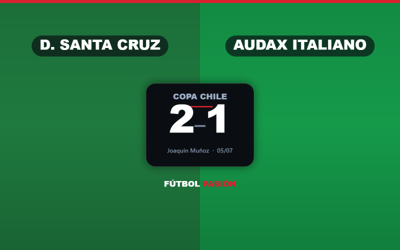 Deportes Santa Cruz dio el golpe ante Audax Italiano y selló su paso a octavos