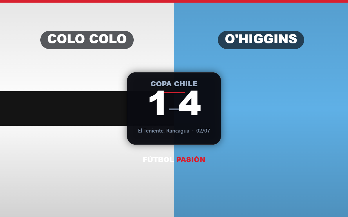 Colo Colo perdió el invicto ante O’Higgins pero se aferra al liderato de su grupo