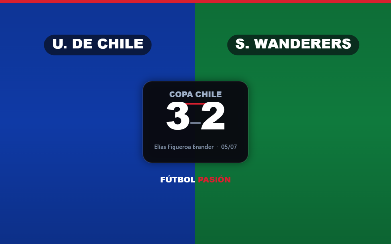 La U venció 3-2 a Santiago Wanderers y quedó como líder de su grupo