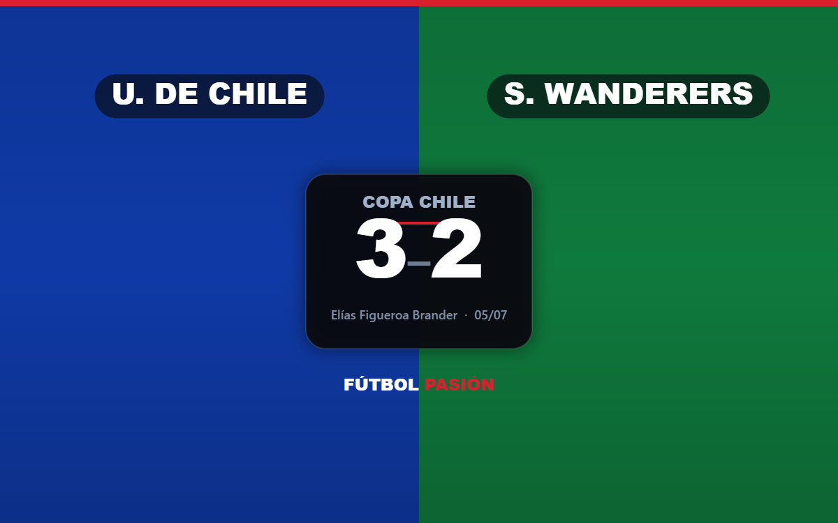 La U venció 3-2 a Santiago Wanderers y quedó como líder de su grupo