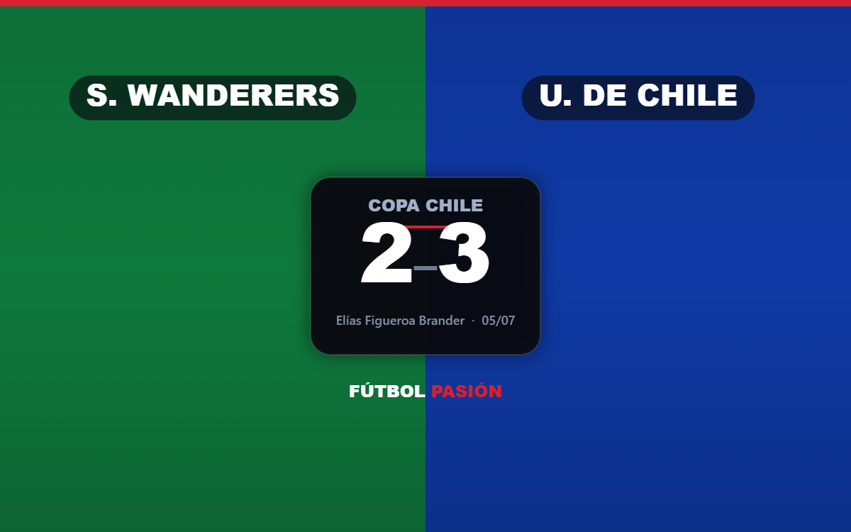 Santiago Wanderers cayó 2-3 ante la U y quedó eliminado de la fase de grupos